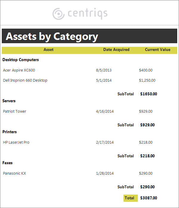 assets by category report