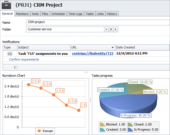 CentriQS Project Management versus Basecamp and Asana