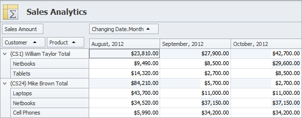 Commercial CRM Sales Management