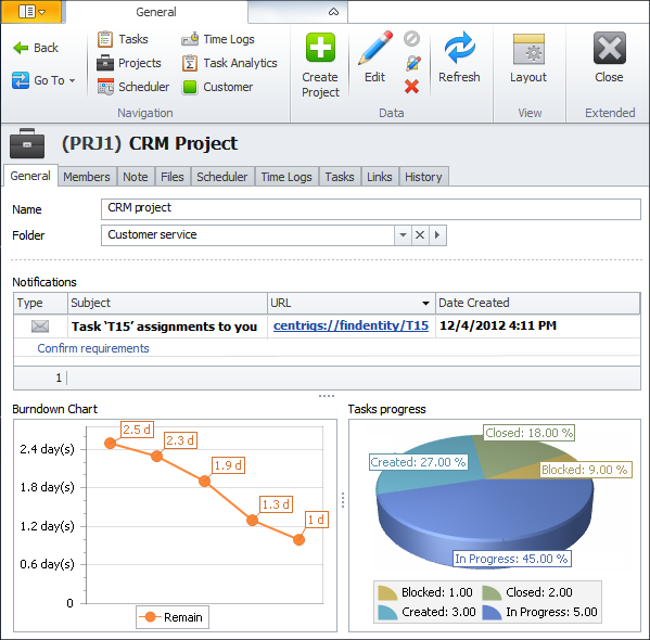 CRM Project Management with CentriQS
