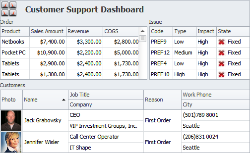 Customer Support Dashboard