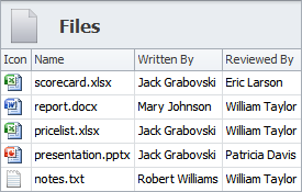 Document Collaboration in SharePoint Alternatives