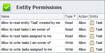 Permissions Management System