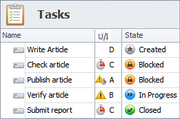 Prioritize Activities