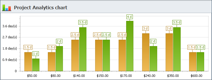 Bar Chart Project