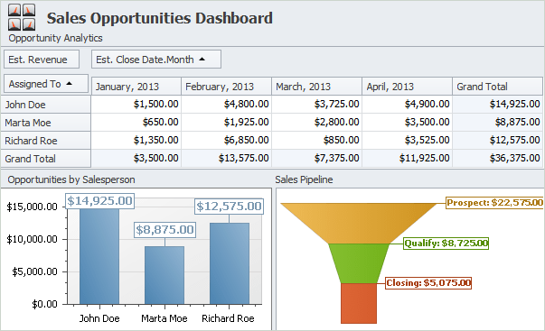 Sales Opportunities Analytics in CentriQS – an Example of Basic Functionality for ERP