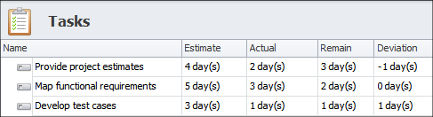 Schedule Job Duration