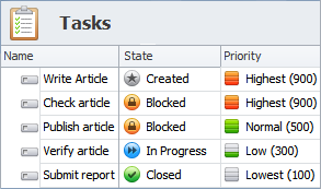 Set Team Numeric Priorities