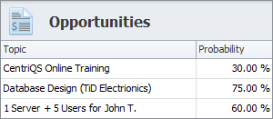 sales crm update opportunity probability