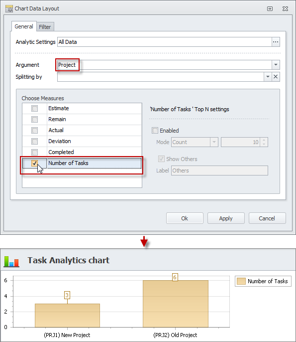 task analytics chart choose measures