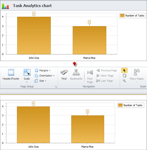 task analytics chart view printing exporting