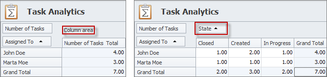 task analytics column area