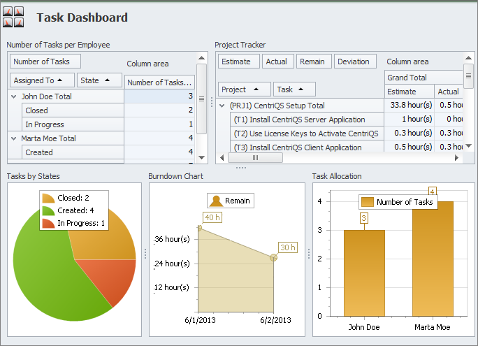 Task Management Chart