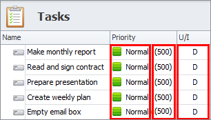 task priority types