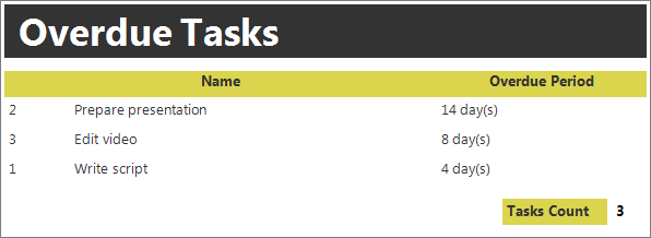 task report with calculated fields
