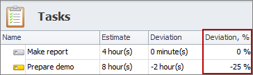 track task progress percent deviation