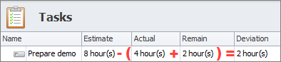 track task progress positive deviation