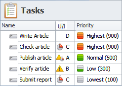 Task Priority System