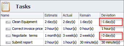 Track Project Task Time