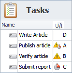 Urgent and Important Priority Matrix