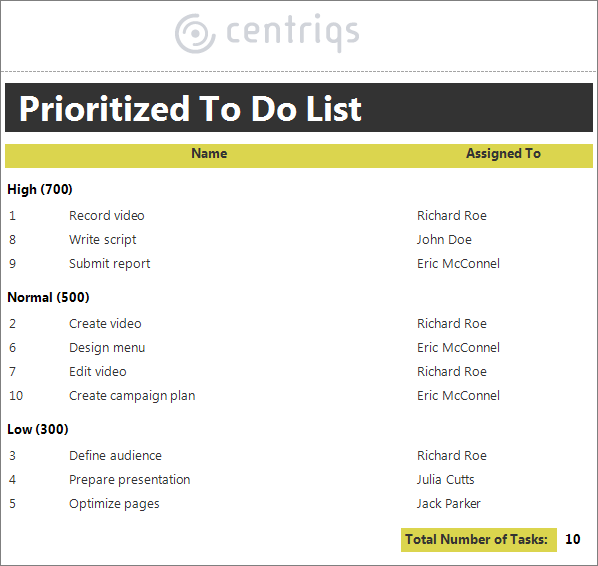 report grouping and sorting