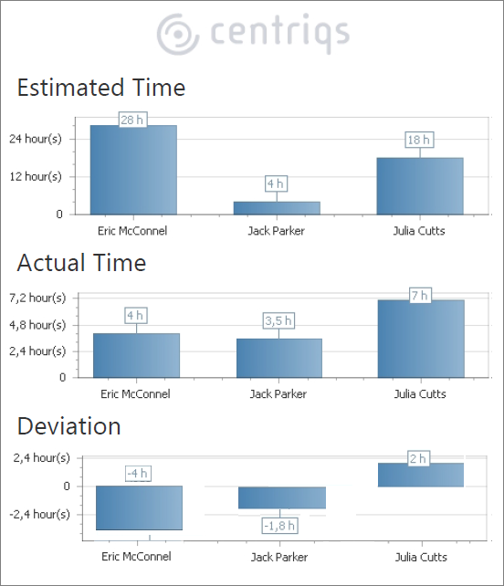 report with multiple analytic views