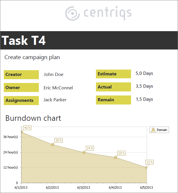 task details with analitycs