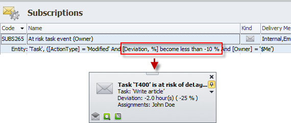 Tasks At Risk Notification